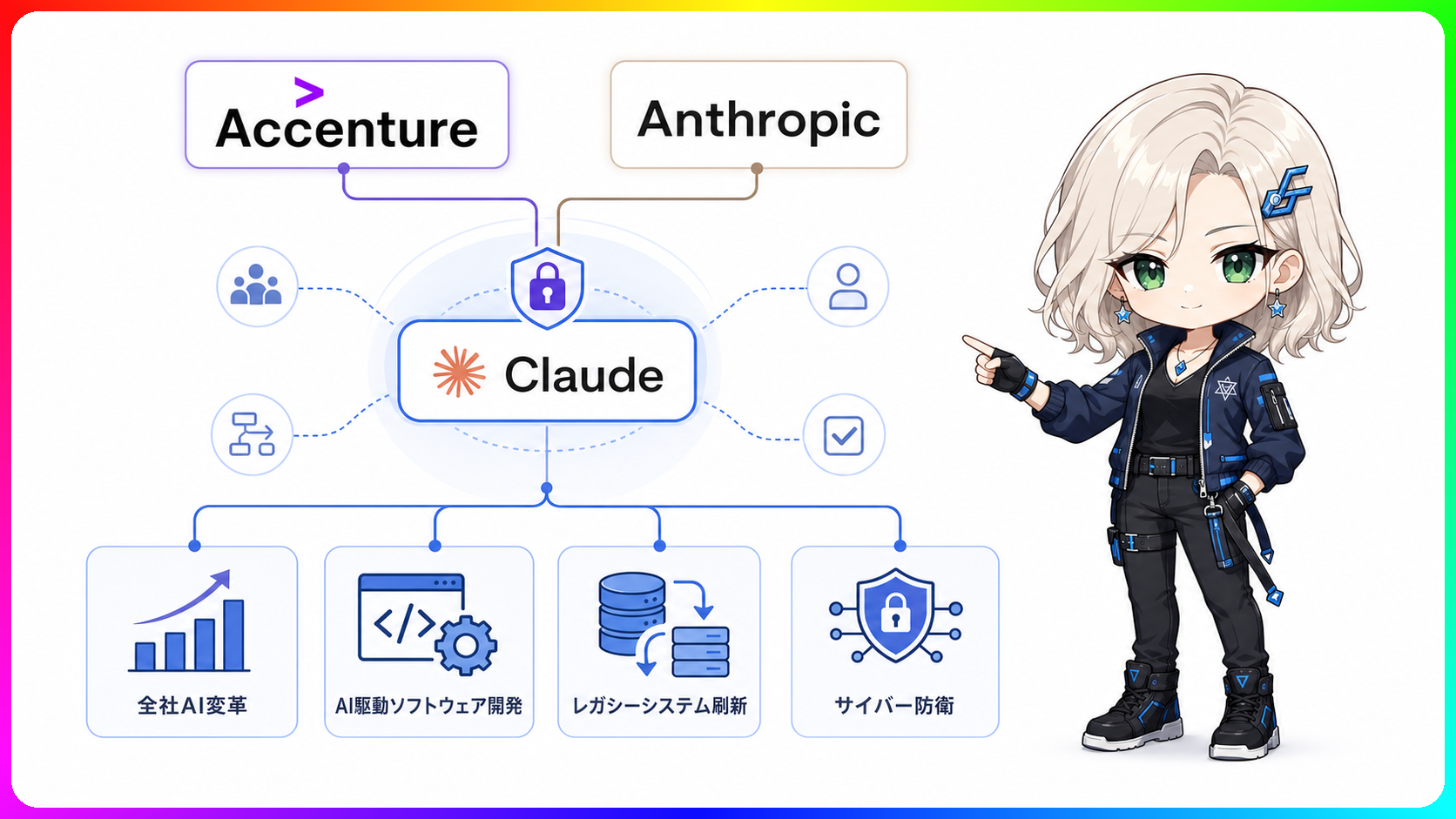 アクセンチュアがClaude導入支援を日本で本格化。企業のAI活用は何から変わるか
