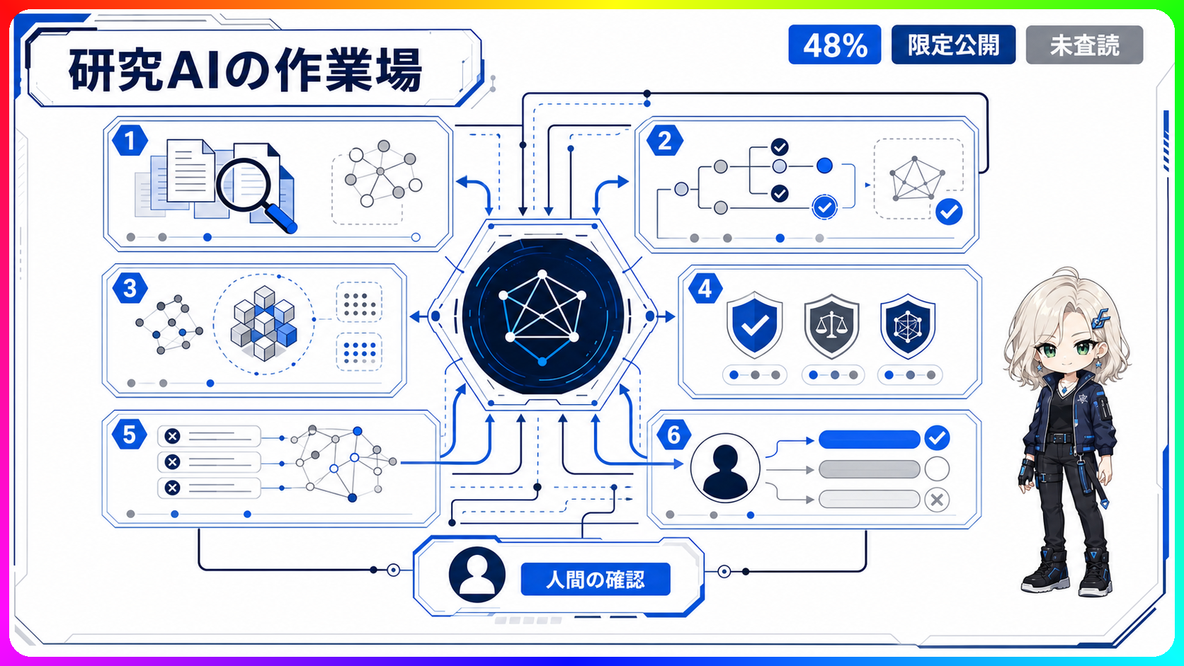 AIが数学研究の作業場になる。AI Co-Mathematicianの概要図