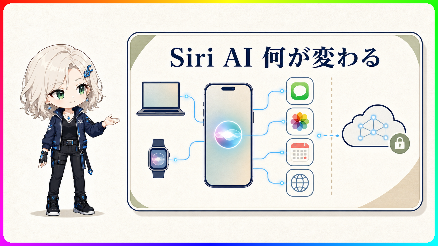 Siri AIがiPhoneやMacの情報をつなぐ様子