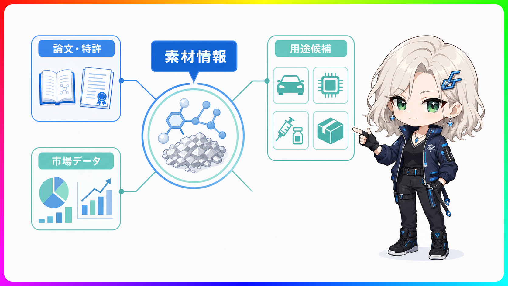 Catarisが素材の使い道をAIで探す、化学メーカーの提案営業と開発はどう変わるか