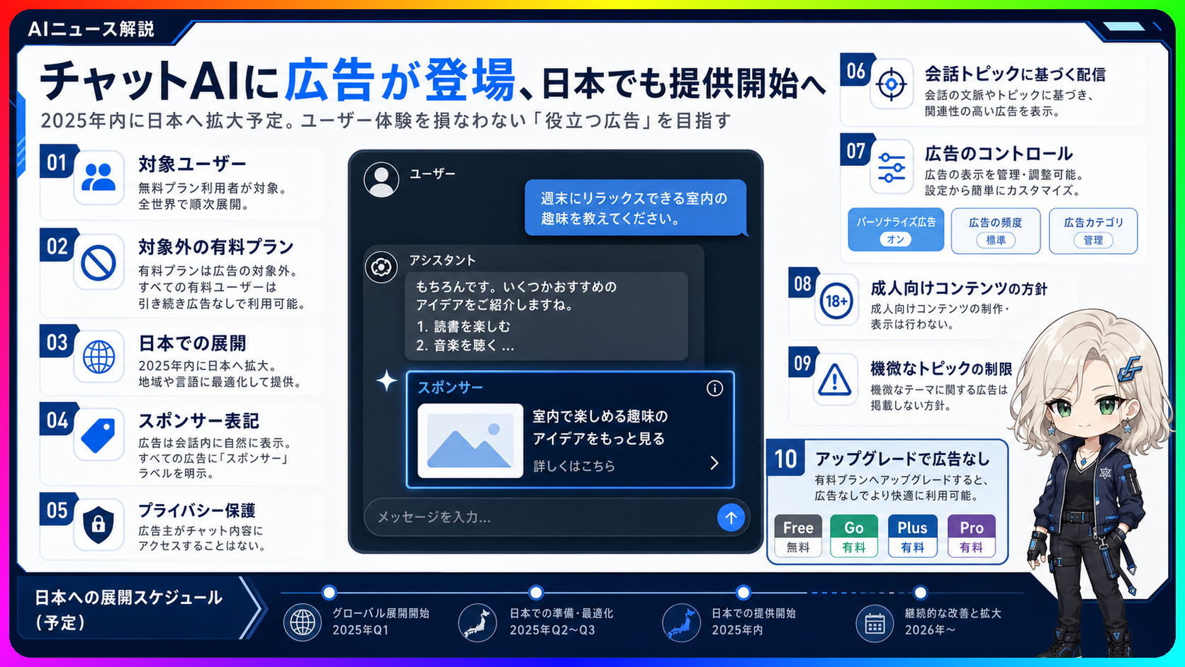 ChatGPT広告テストの日本展開を示す図解