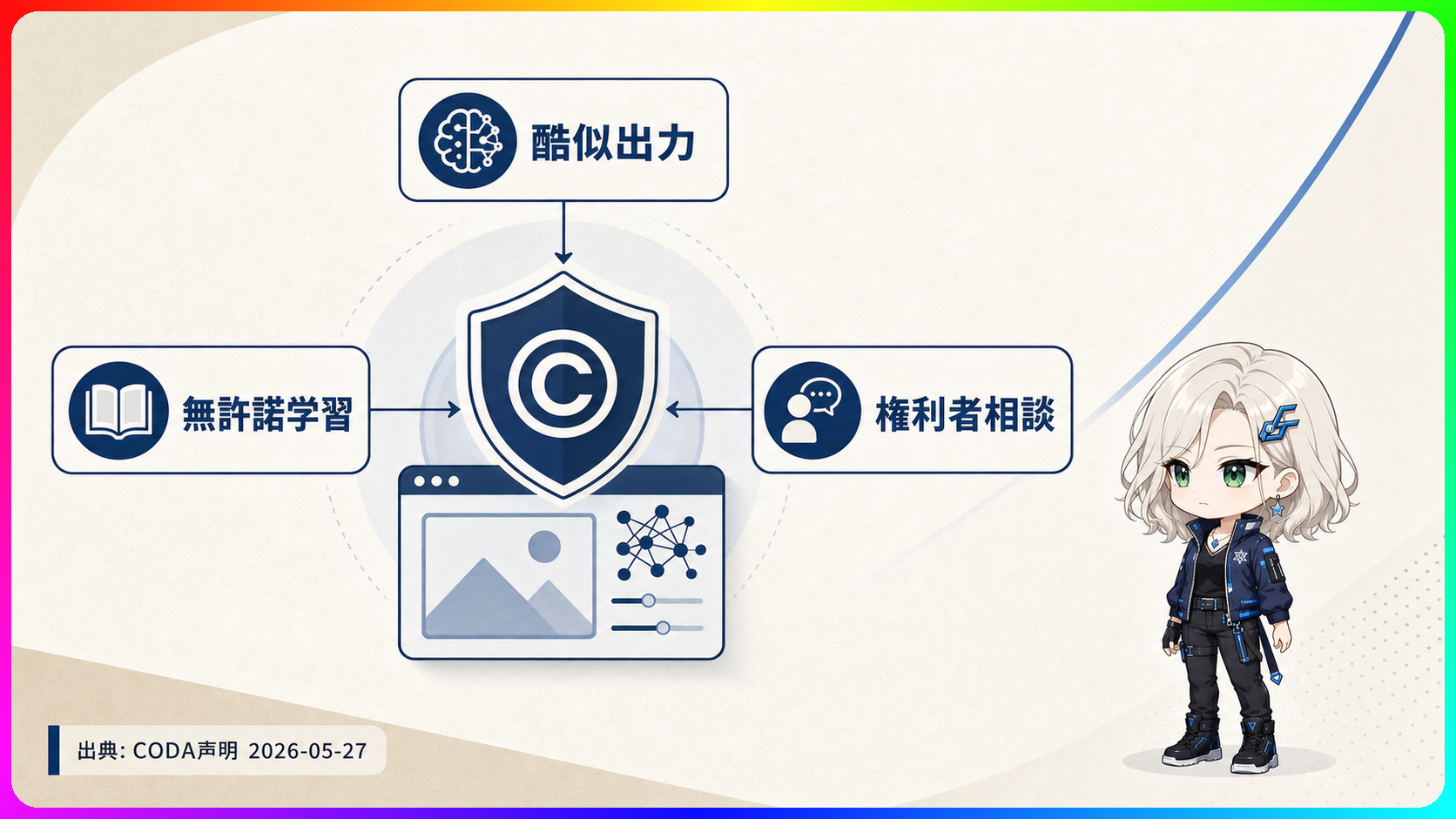 CODA声明と生成AI画像の著作権リスク