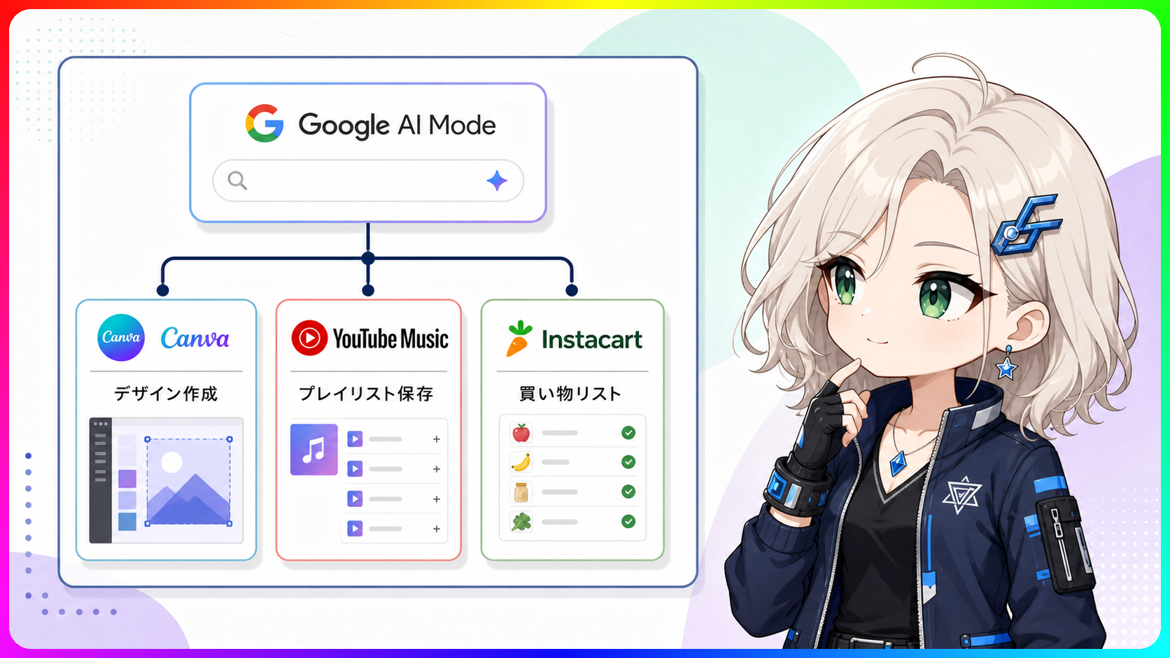Google AIモードと外部アプリ連携のイメージ
