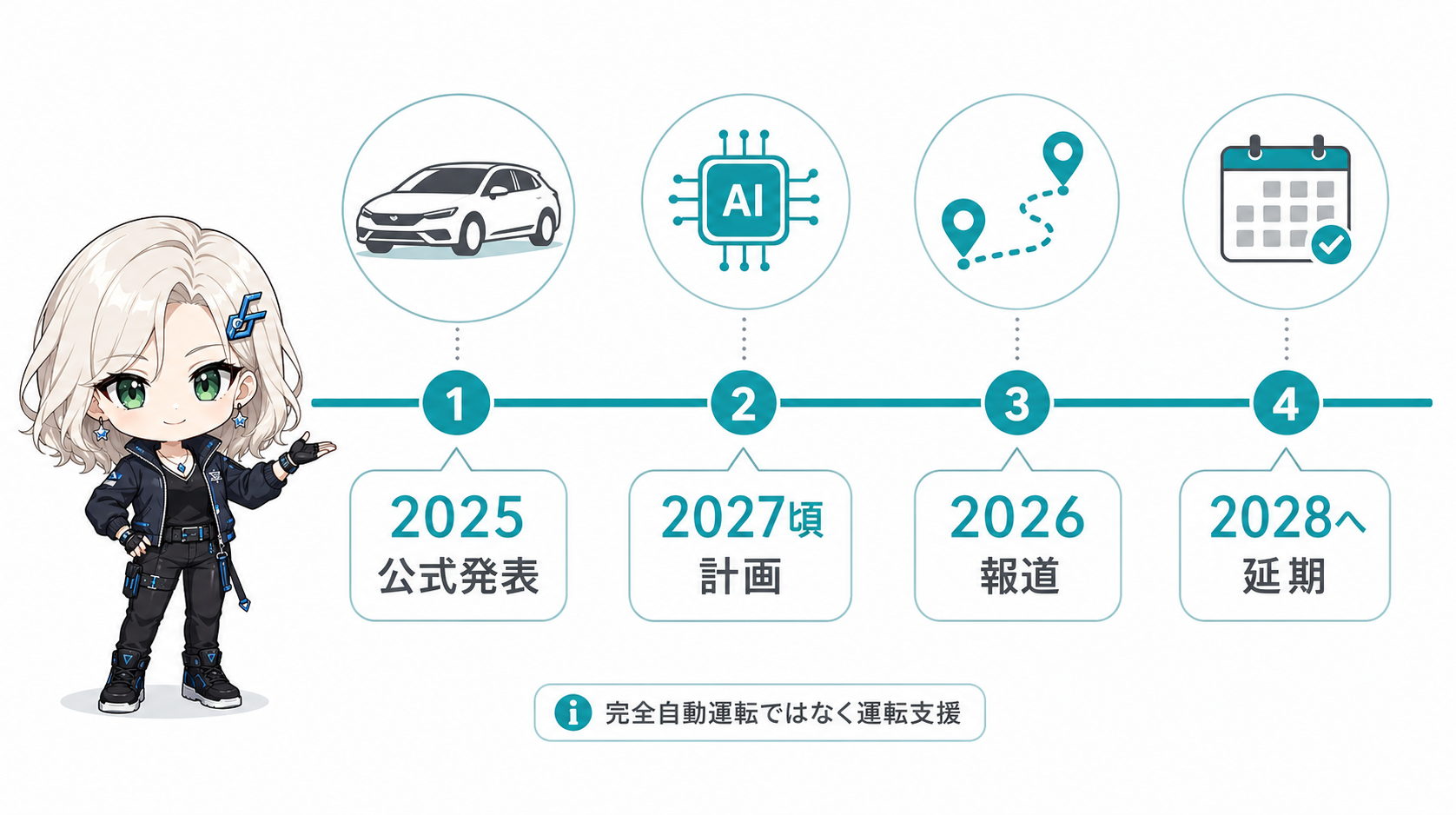 ホンダ次世代ADAS開発の経緯とスケジュール変更