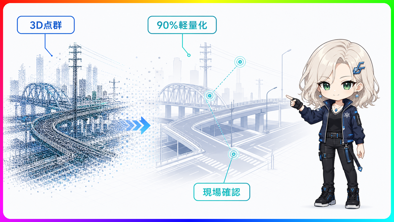 NECの3Dデータ軽量化AI、インフラ点検の現場確認はどう変わるか
