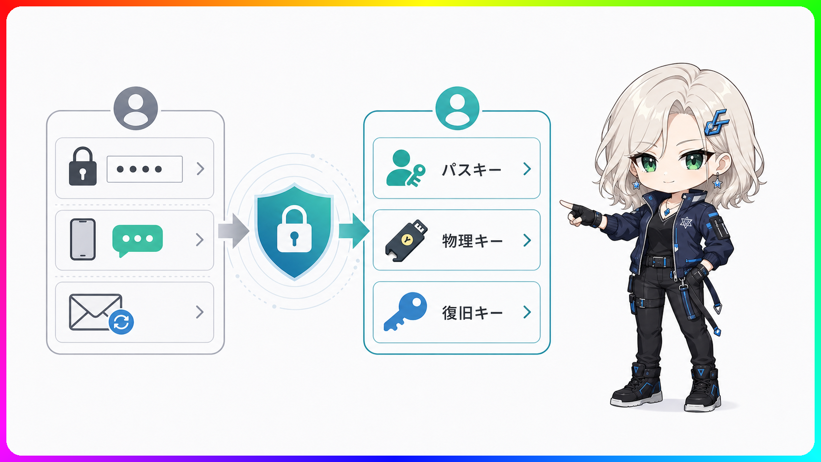 ChatGPTのログインをパスワードなしにできる。OpenAIの新セキュリティ設定で何が変わるか