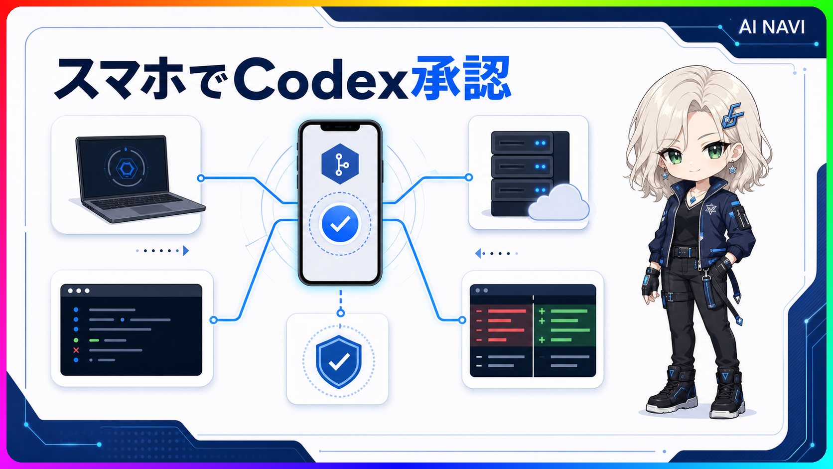 OpenAI CodexをChatGPTモバイルアプリから操作するイメージ
