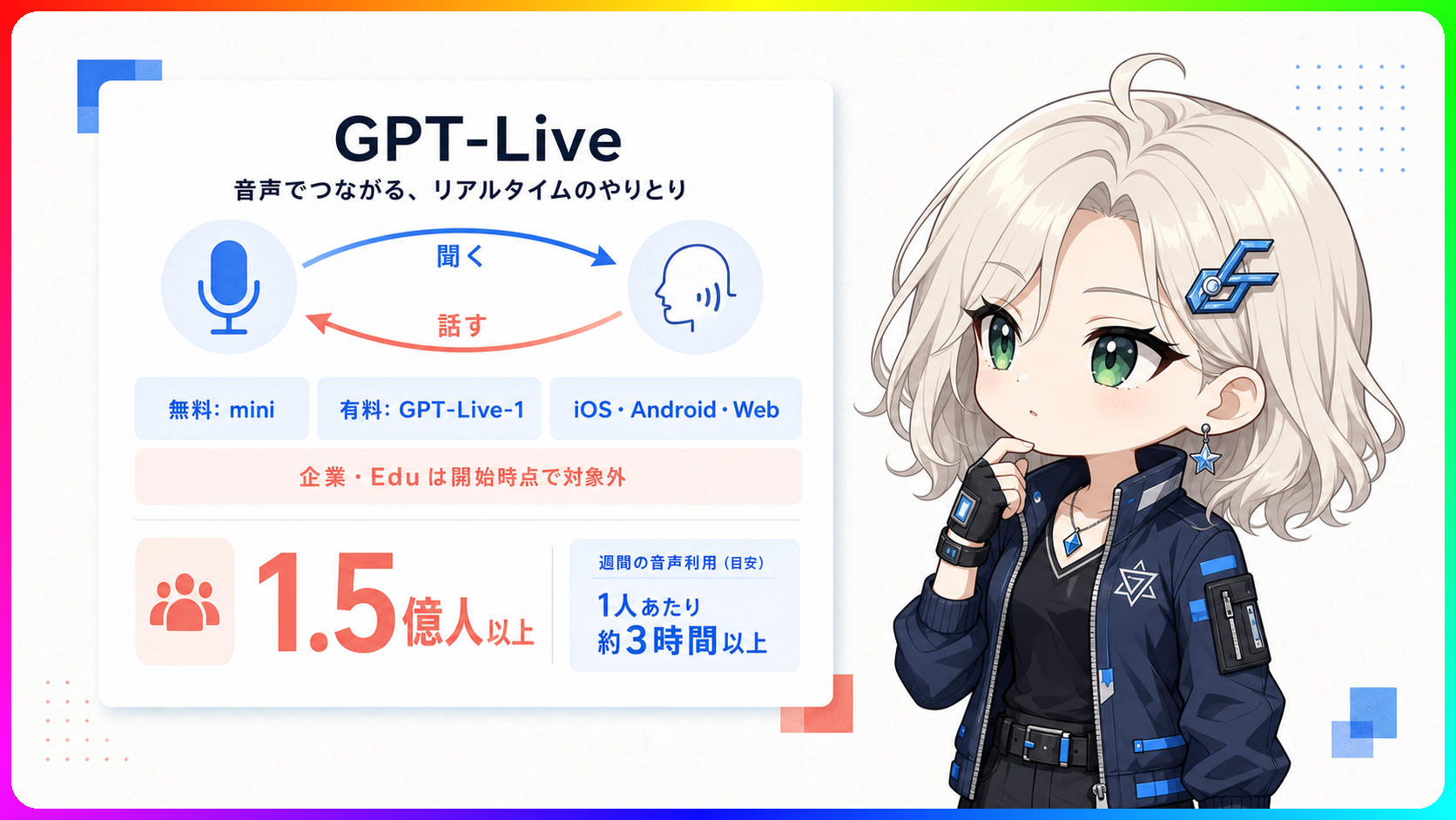 ChatGPT VoiceとGPT-Liveの図解