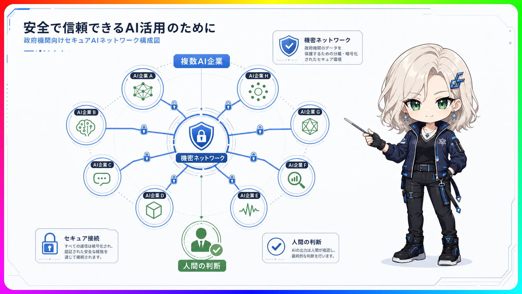 米国防総省の機密ネットワークAI契約を説明する図解