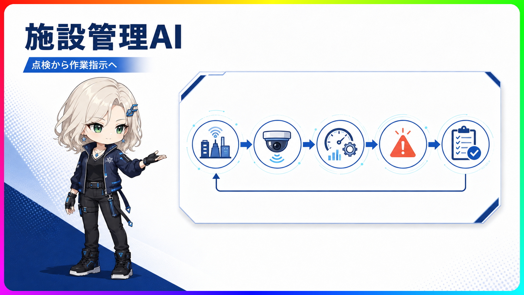 リコーとThread AIの施設管理AIエージェントを示す図解